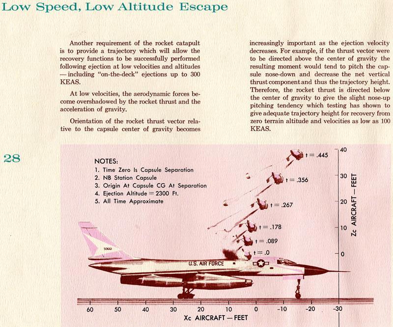 1962 Supersonic Aircraft Escape Module